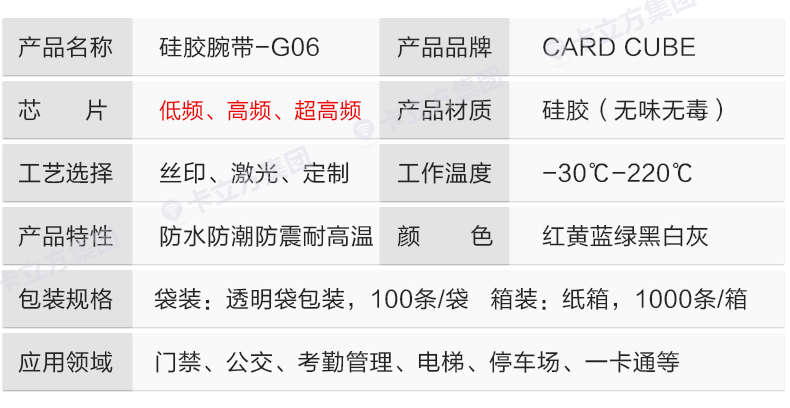 id腕帶定做8 id腕帶定做8